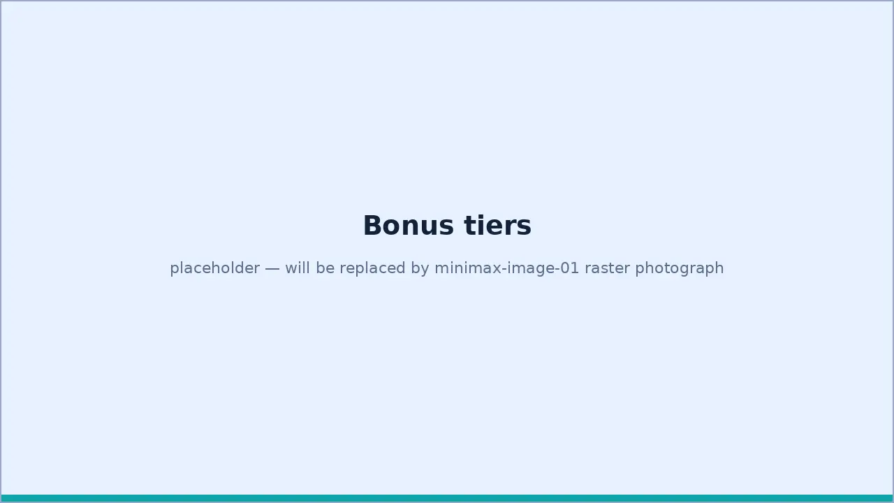 Bonus tiers