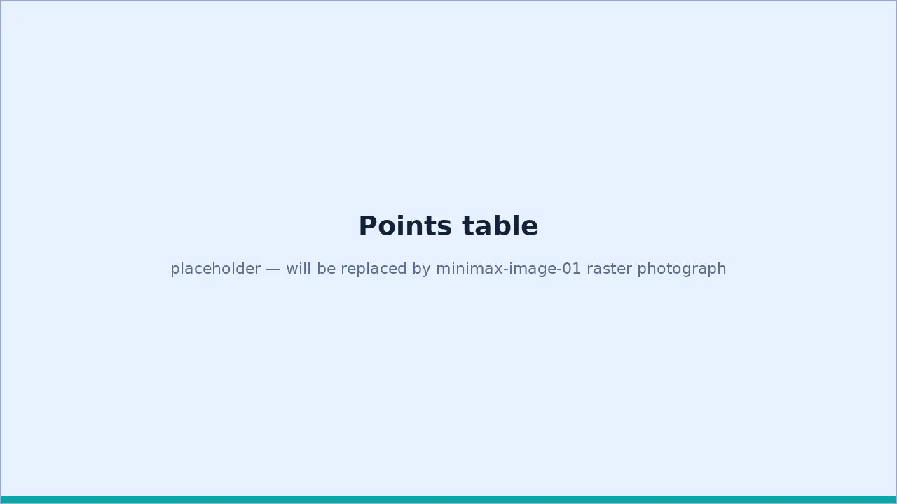Points table