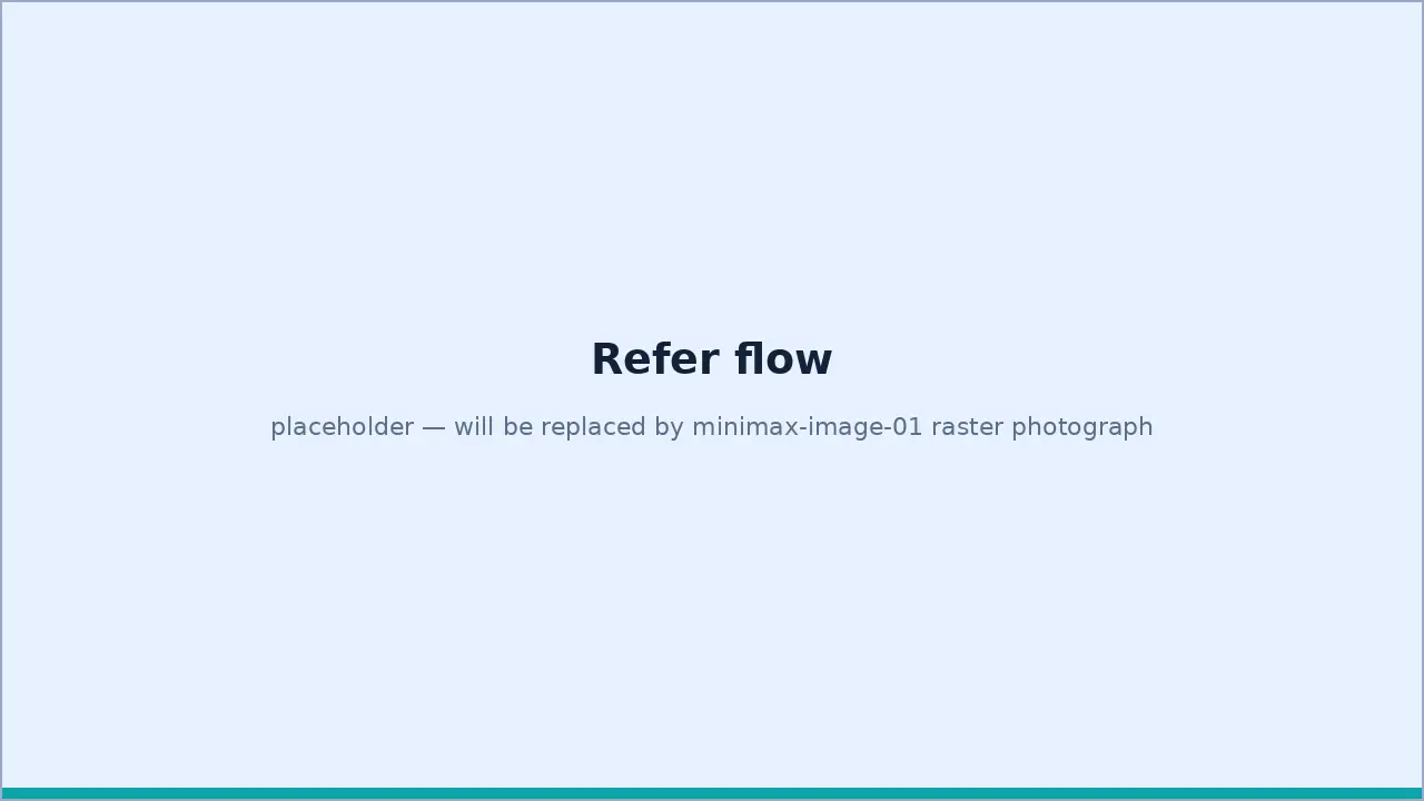 Refer code surface